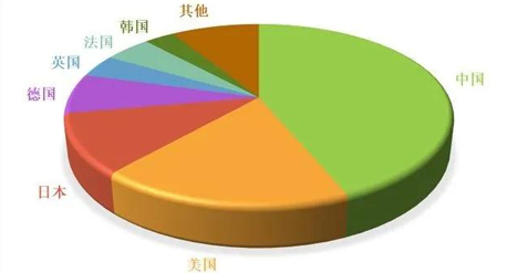 汽车充电桩产业链分析